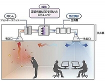 Japanese construction company Kajima testing AC system with UV rays that can kill virus