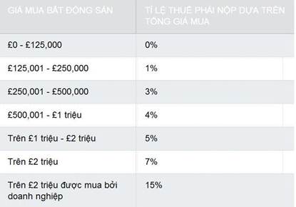 Anh: Giá nhà ở tăng cao, khả năng mua nhà thấp - 235758baoxaydung_image004.jpg