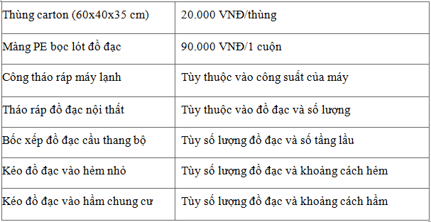 Dịch vụ chuyển nhà Hà Nội uy tín tại kienvang.vn