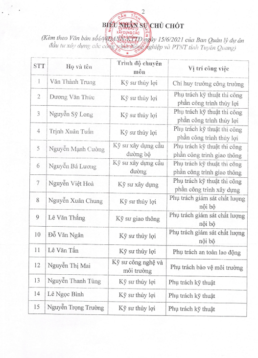 Tổng Công ty Xây dựng Nông nghiệp và Phát triển Nông thôn Thanh Hoá: Khi nào những phản ánh tiêu cực về nhà thầu mới được làm sáng tỏ?