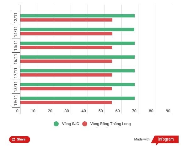 Giữ ổn định, giá vàng SJC dao động quanh ngưỡng 66,6 triệu đồng