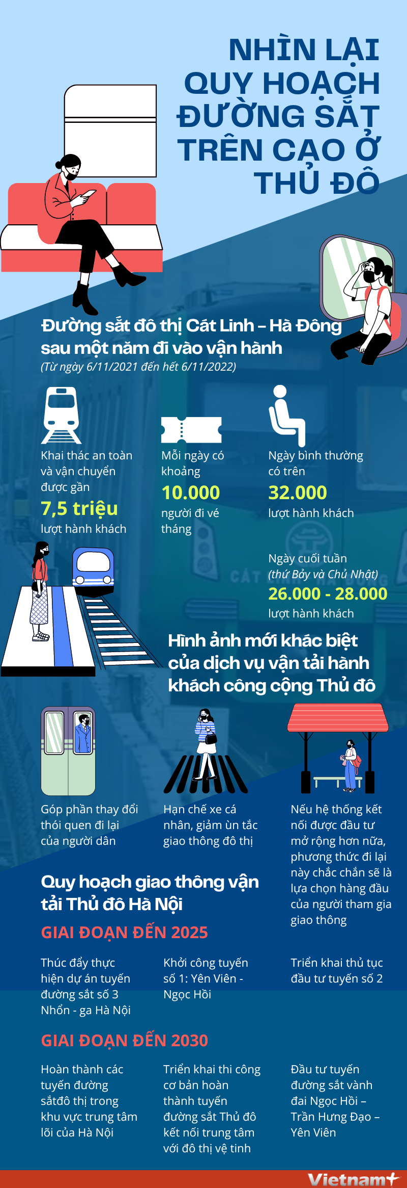 Nhìn lại quy hoạch đường sắt trên cao ở Thủ đô Hà Nội