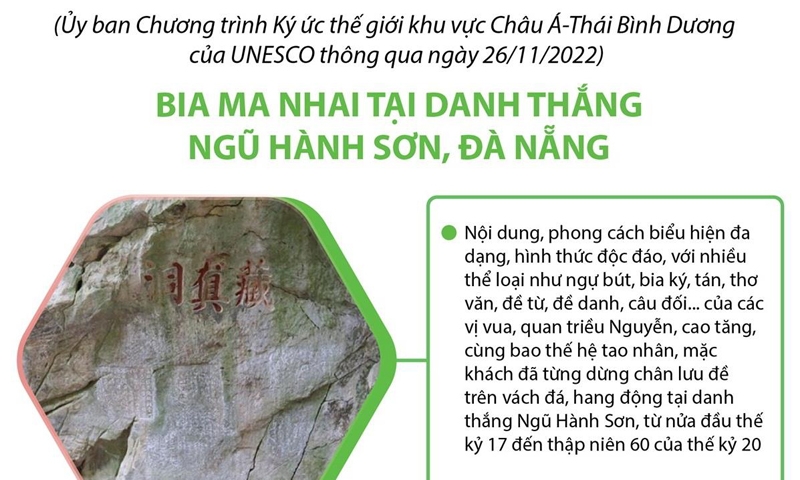 Việt Nam có thêm 2 di sản tư liệu khu vực châu Á-TBD