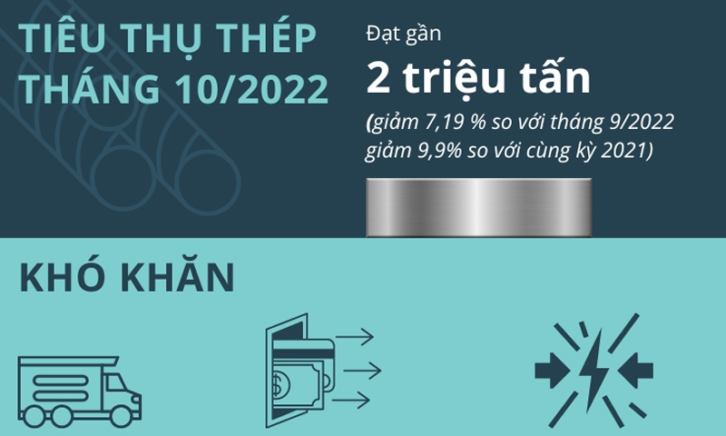 Ngành thép Việt Nam kỳ vọng gì trong năm 2023?