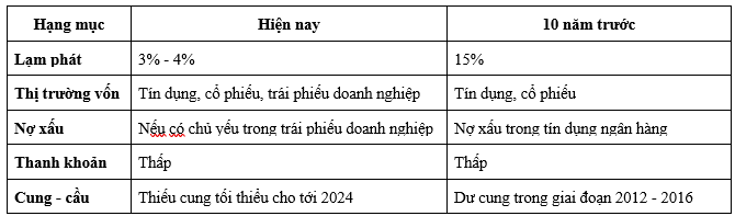 Nhìn lại 2022: 