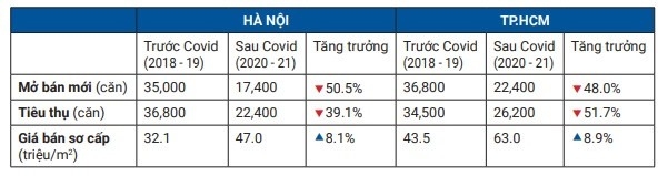 Cần ban hành tiêu chí để dự án BĐS đủ pháp lý tiếp cận vốn tín dụng