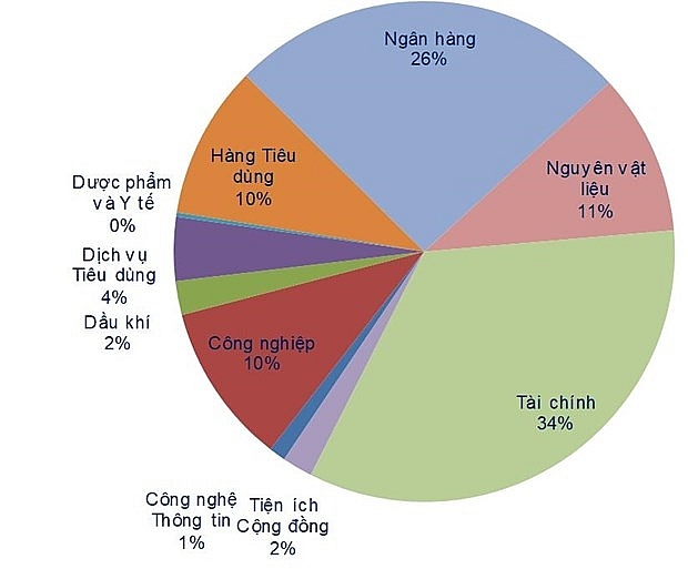 Tín hiệu tích cực mang hy vọng cho thị trường bước vào năm 2023