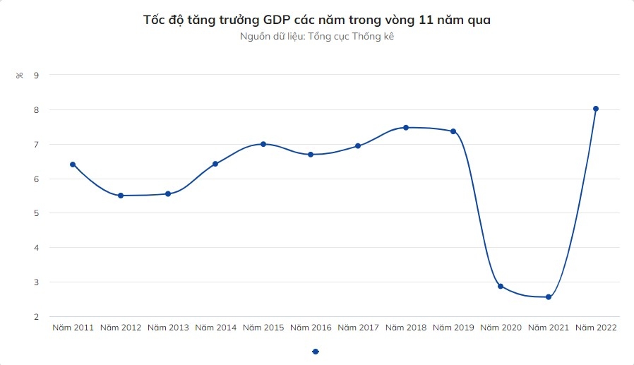 Bộ trưởng KHĐT: Chính sách vĩ mô 2023 sẽ linh hoạt với thực tiễn