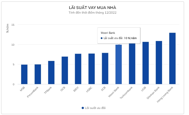 Có nên mua nhà trả góp lúc này?