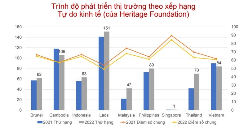 Thúc đẩy quyền tự do kinh doanh để Việt Nam có thể 'hóa rồng'