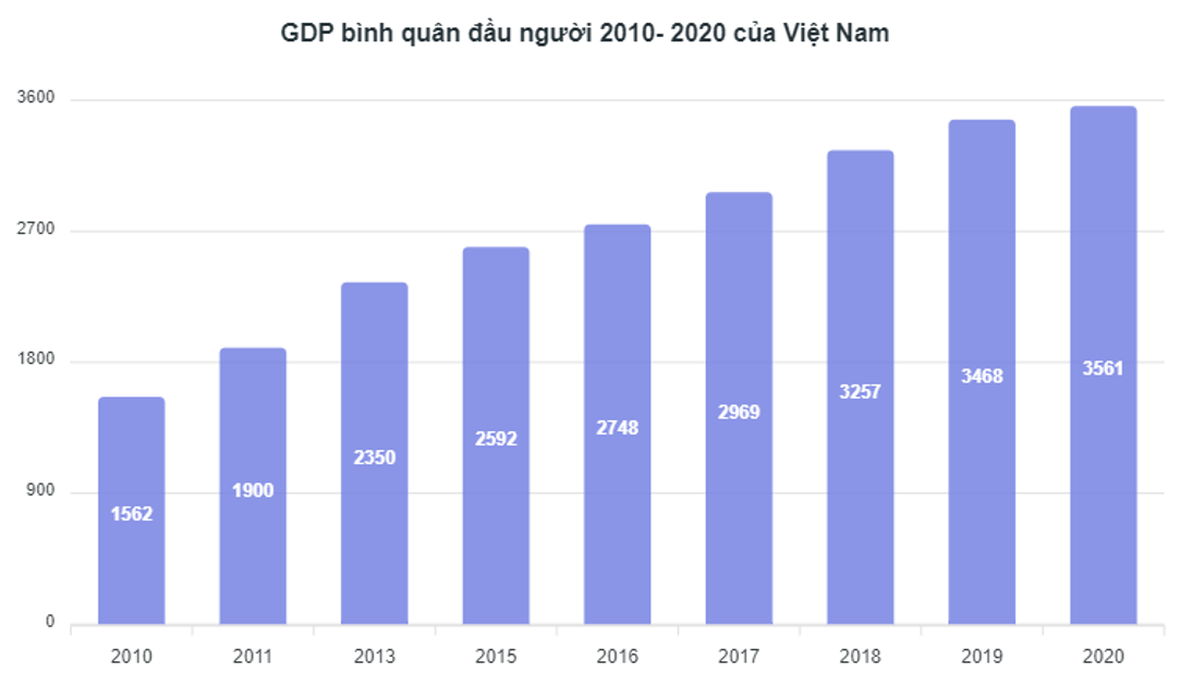 Con đường để Việt Nam thành nước phát triển: Cần giai đoạn tăng trưởng thần kỳ