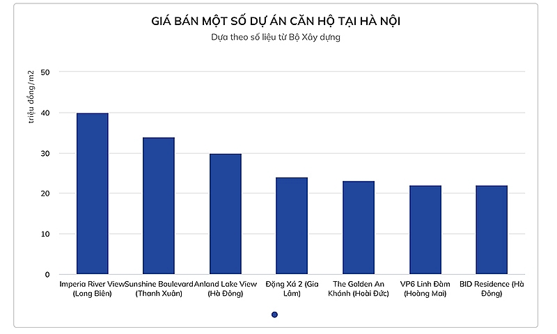 Nhọc nhằn tìm mua căn hộ giá bình dân tại Hà Nội