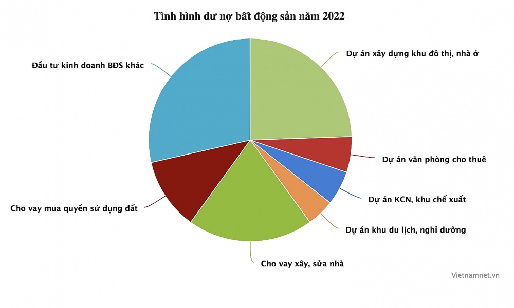 Bất động sản xin cơ chế riêng 'giải cứu' là phi thị trường