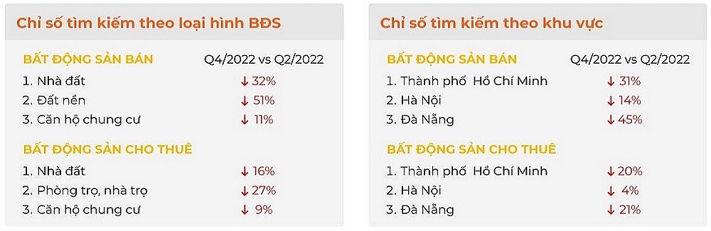 Bất động sản kêu khó nhưng vẫn muốn bán nhà giá cao