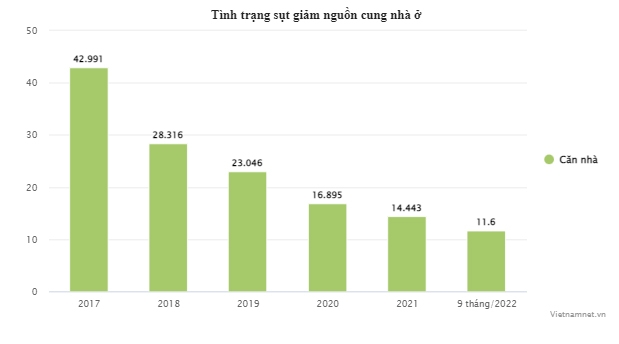 Nhìn lại thị trường bất động sản qua những con số