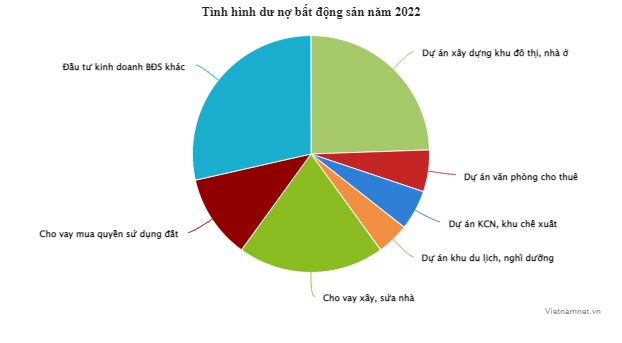 Nhìn lại thị trường bất động sản qua những con số