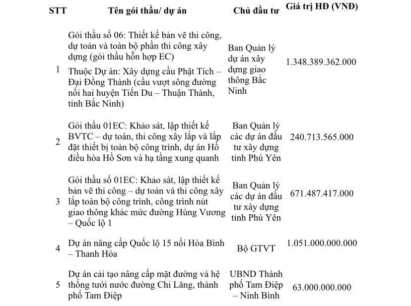 Tổng thầu EC sẽ tối ưu việc thực hiện dự án hạ tầng giao thông