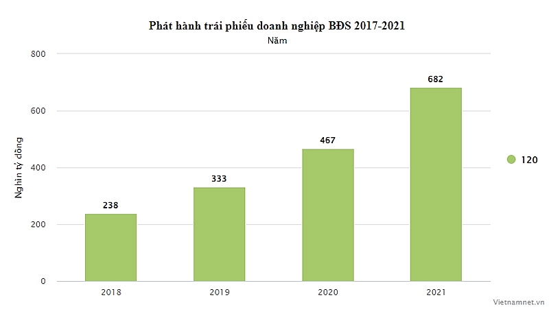 Gỡ khó trái phiếu doanh nghiệp: Đã trúng 'tâm bão'?