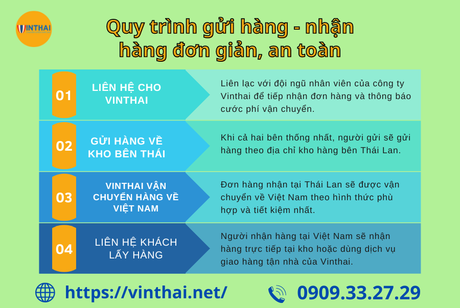 Công ty chuyên vận chuyển hàng Thái Lan về Việt Nam uy tín