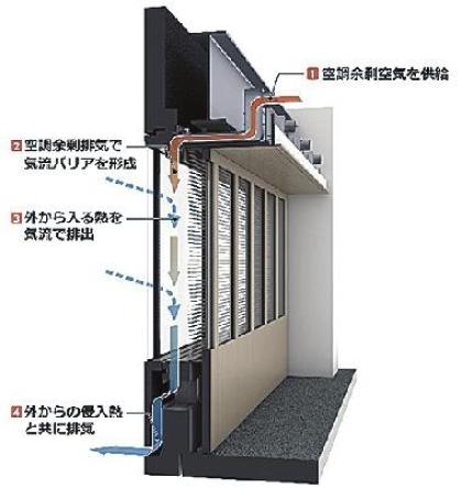 Japan’s Taisei develops technologies for ZEB renovation