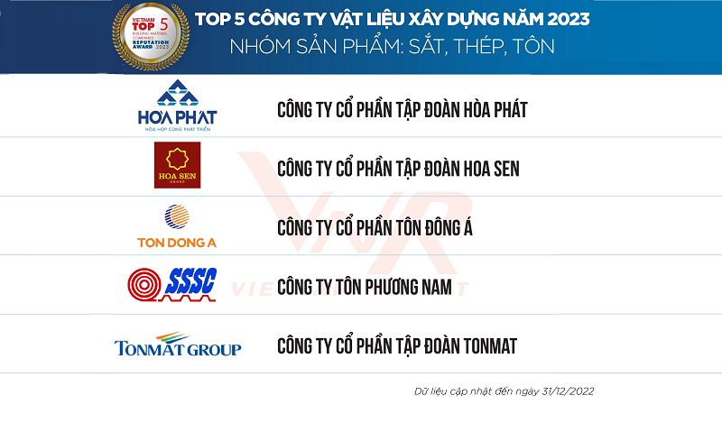  TONMAT Group lọt Top 5 công ty vật liệu xây dựng uy tín năm 2023 