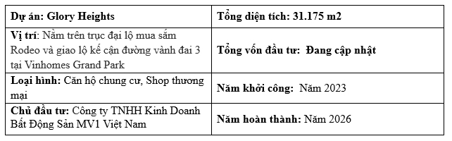 Tổng quan dự án Glory Heights tại đại đô thị Vinhomes Grand Park