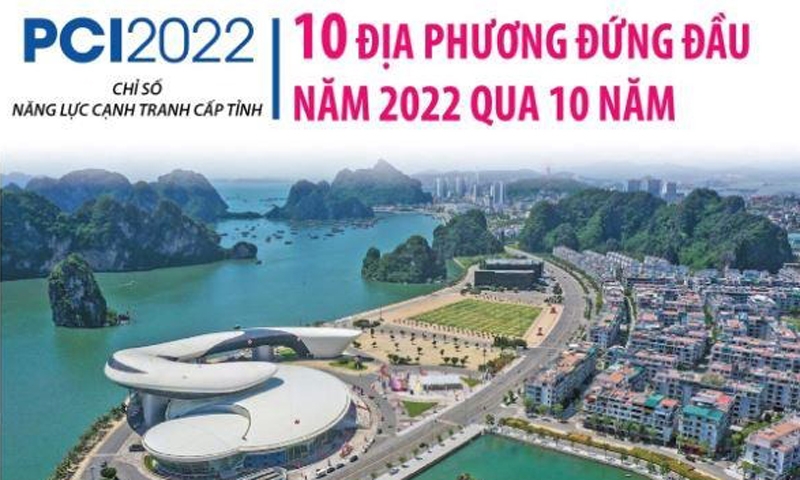 PCI trong 10 năm của 10 địa phương đứng đầu năm 2022