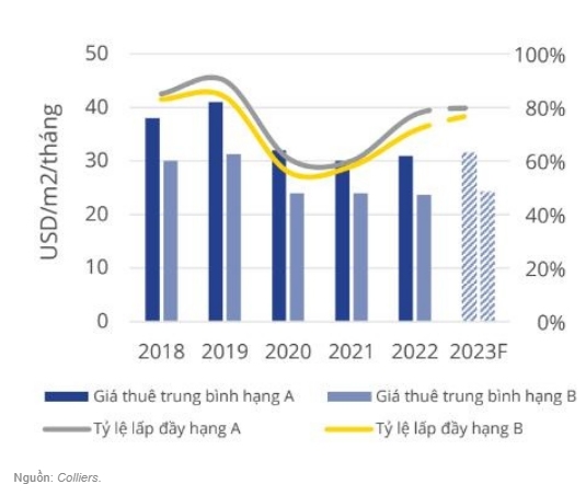 Giá thuê căn hộ dịch vụ ở TP.HCM tăng mạnh