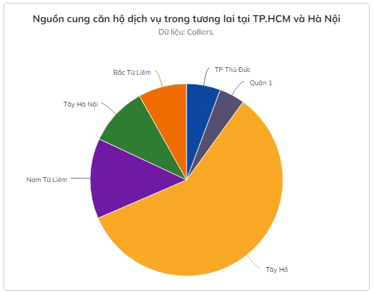 Giá thuê căn hộ dịch vụ ở TP.HCM tăng mạnh