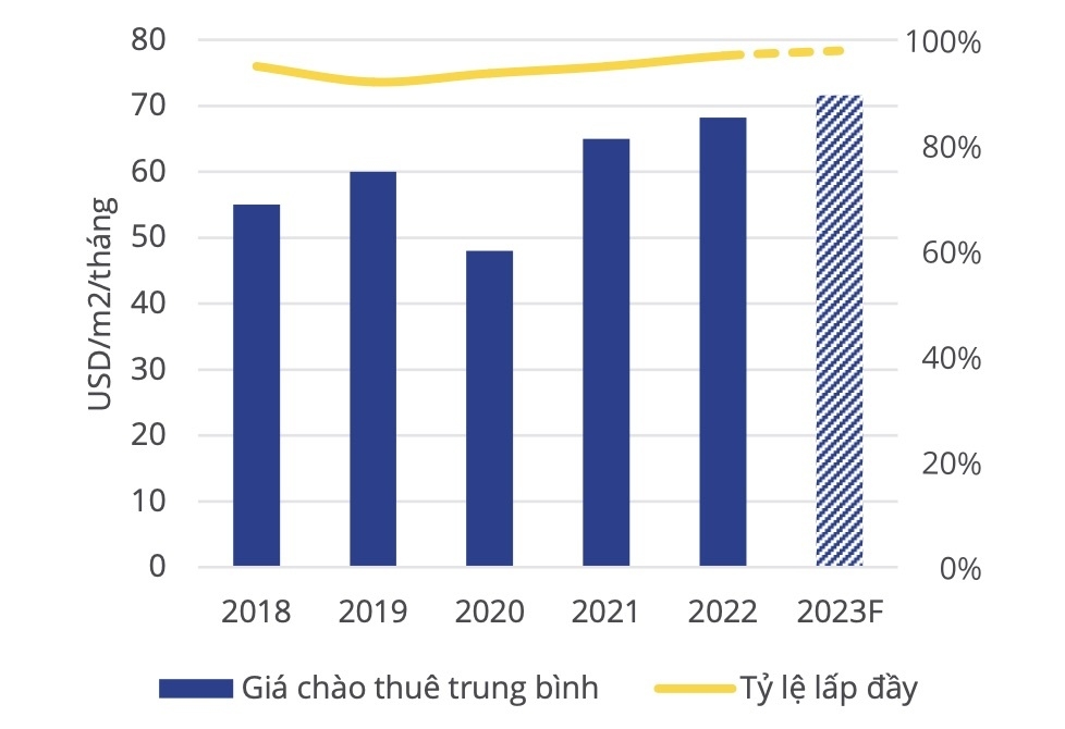 Bất động sản bán lẻ sôi động