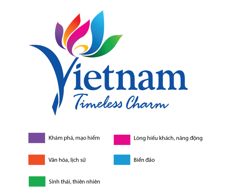 Động lực nào giúp du lịch Việt Nam trở thành “bông sen nghìn cánh”?