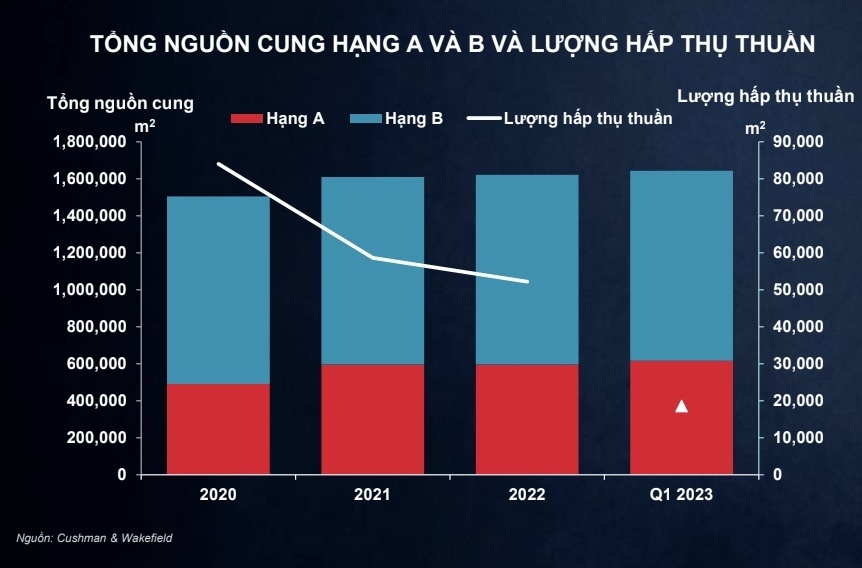 Hai phân khúc bất động sản ‘âm thầm’ tăng giá ở Hà Nội