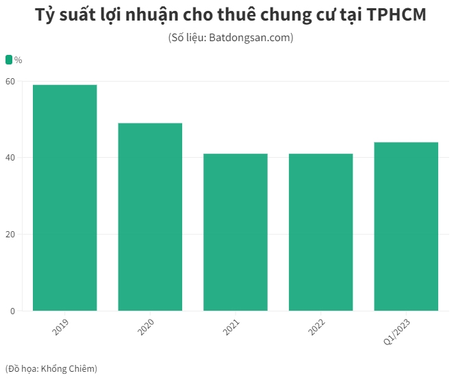 Tiếc đứt ruột khi nhìn giá, nhà đầu tư vẫn 