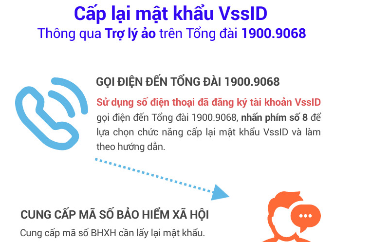 BHXH Việt Nam thí điểm cấp lại mật khẩu ứng dụng VssID - Bảo hiểm xã hội số qua tổng đài