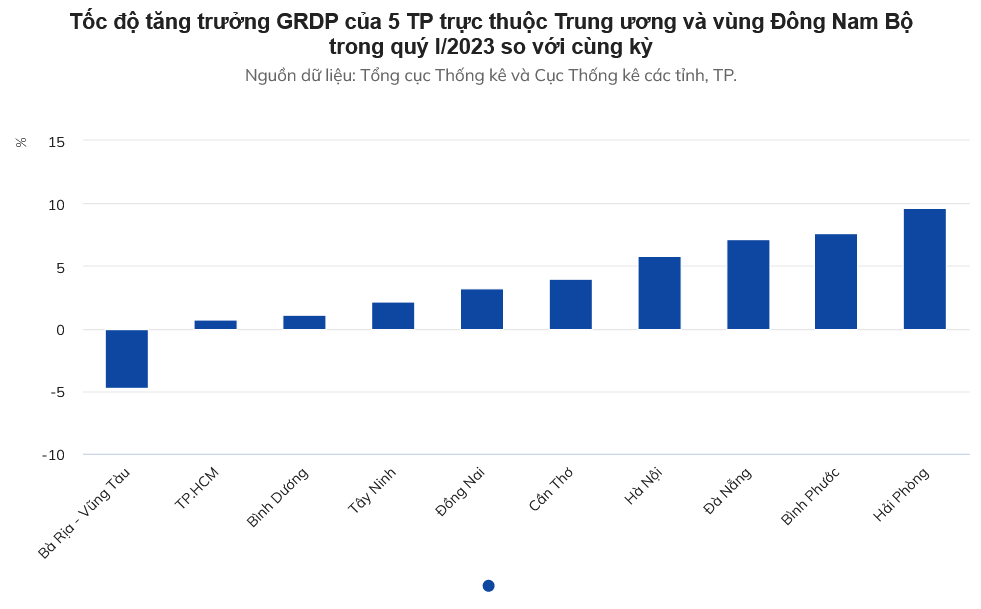 Chuyên gia: TP.HCM đã có ‘chiếc áo’ rộng hơn để phát triển siêu đô thị