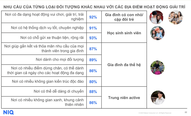 Những điểm đến mua sắm – vui chơi - giải trí thay đổi ra sao hậu Covid-19?