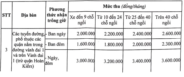 Chung cư điều chỉnh phí gửi xe ô tô: Sở Giao thông Vận tải lên tiếng