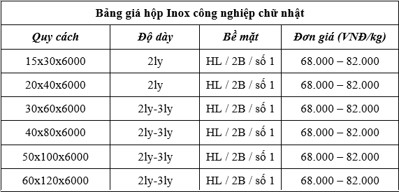 Báo giá mới nhất hộp inox công nghiệp trên thị trường