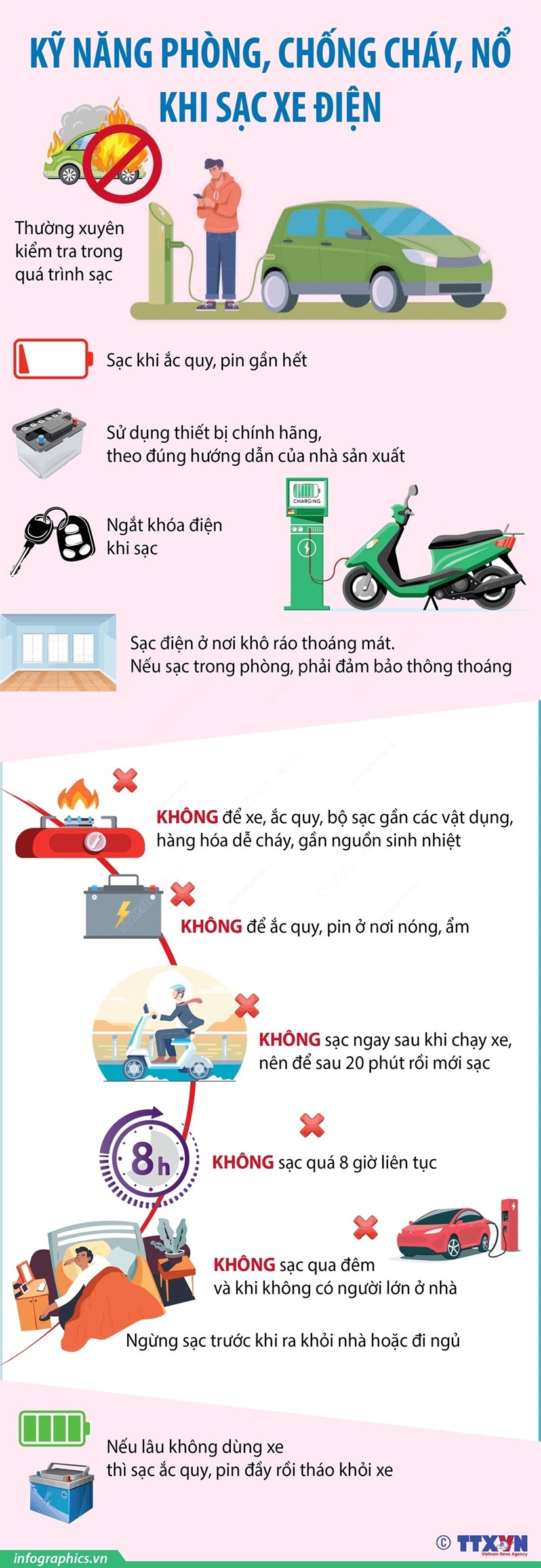 Kỹ năng phòng, chống cháy, nổ khi sạc xe điện