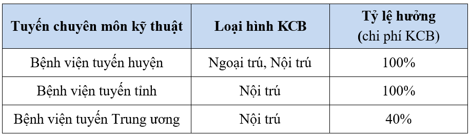 Những thông tin cần biết về chính sách BHYT học sinh, sinh viên năm học 2023-2024