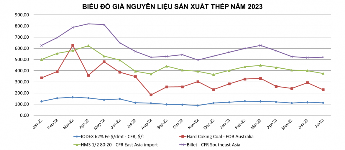 Xu hướng sử dụng sắt thép trong xây dựng trên thị trường hiện nay