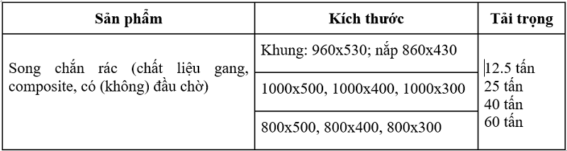 Công ty Phương Ninh: Bán nắp hố ga, song chắn rác đa dạng mẫu mã, giá ưu đãi