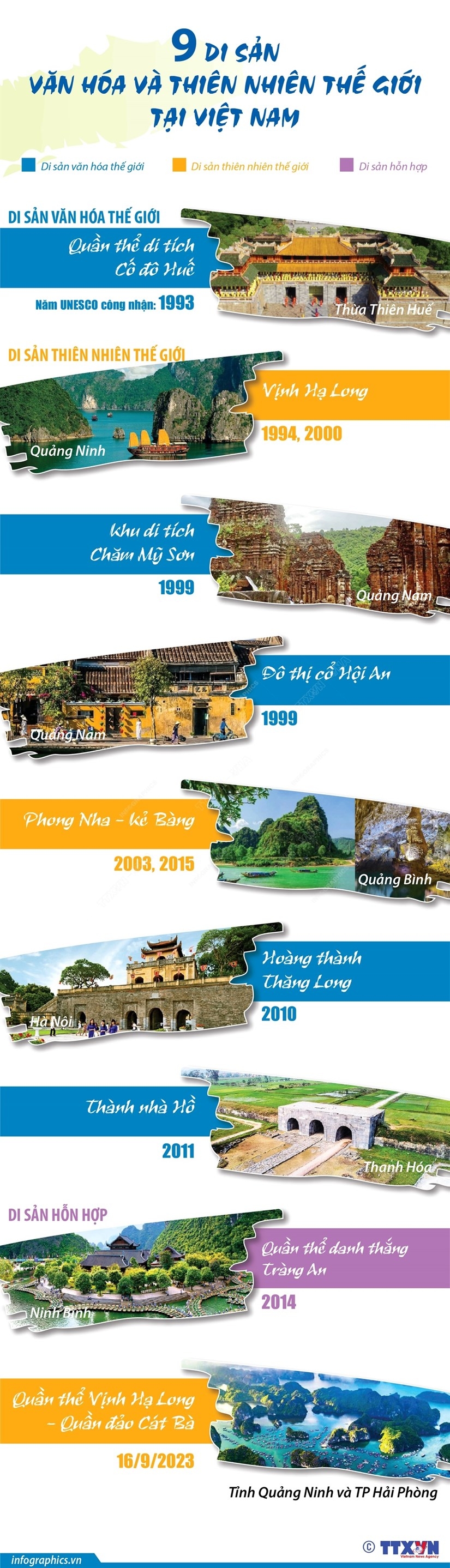 Chín Di sản Văn hóa và Thiên nhiên thế giới ở Việt Nam