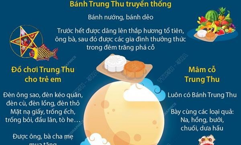 Tết Trung Thu: Nét đẹp văn hóa truyền thống Việt Nam