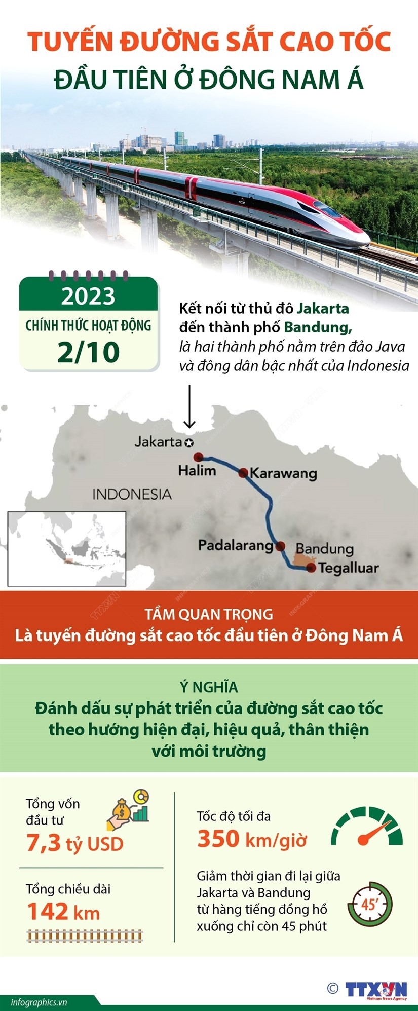 Những điều chưa biết về tuyến đường sắt cao tốc đầu tiên ở Đông Nam Á