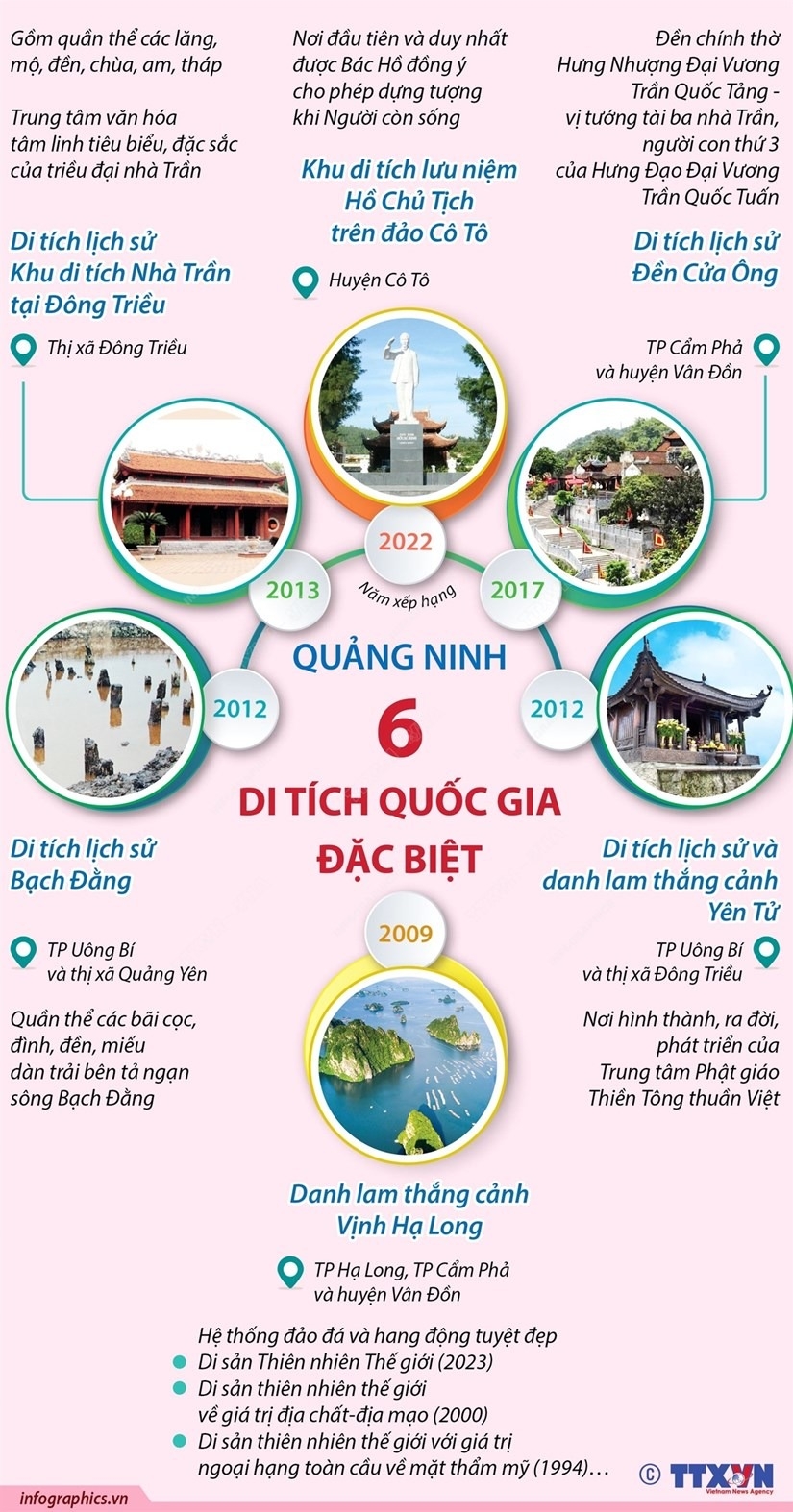 6 Di tích Quốc gia Đặc biệt tại tỉnh Quảng Ninh