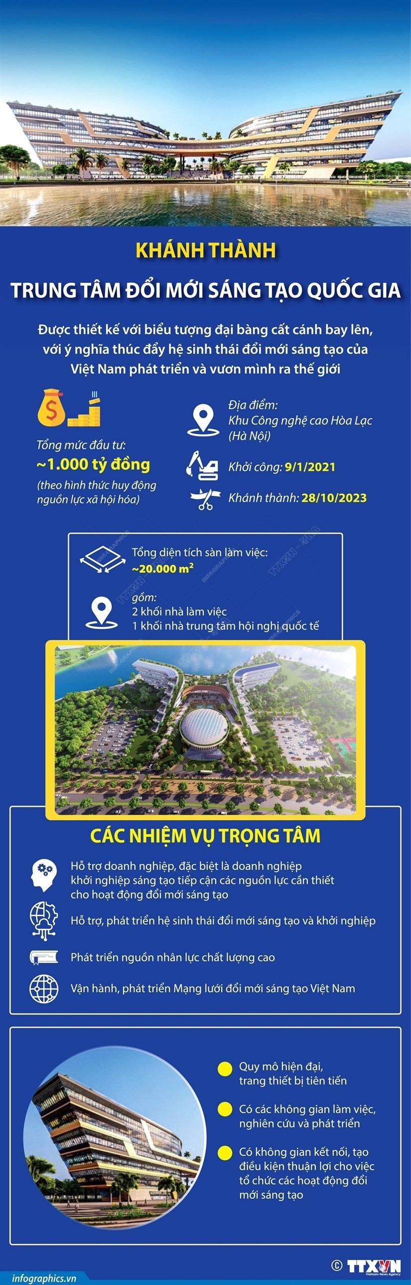 Khánh thành Trung tâm Đổi mới Sáng tạo Quốc gia