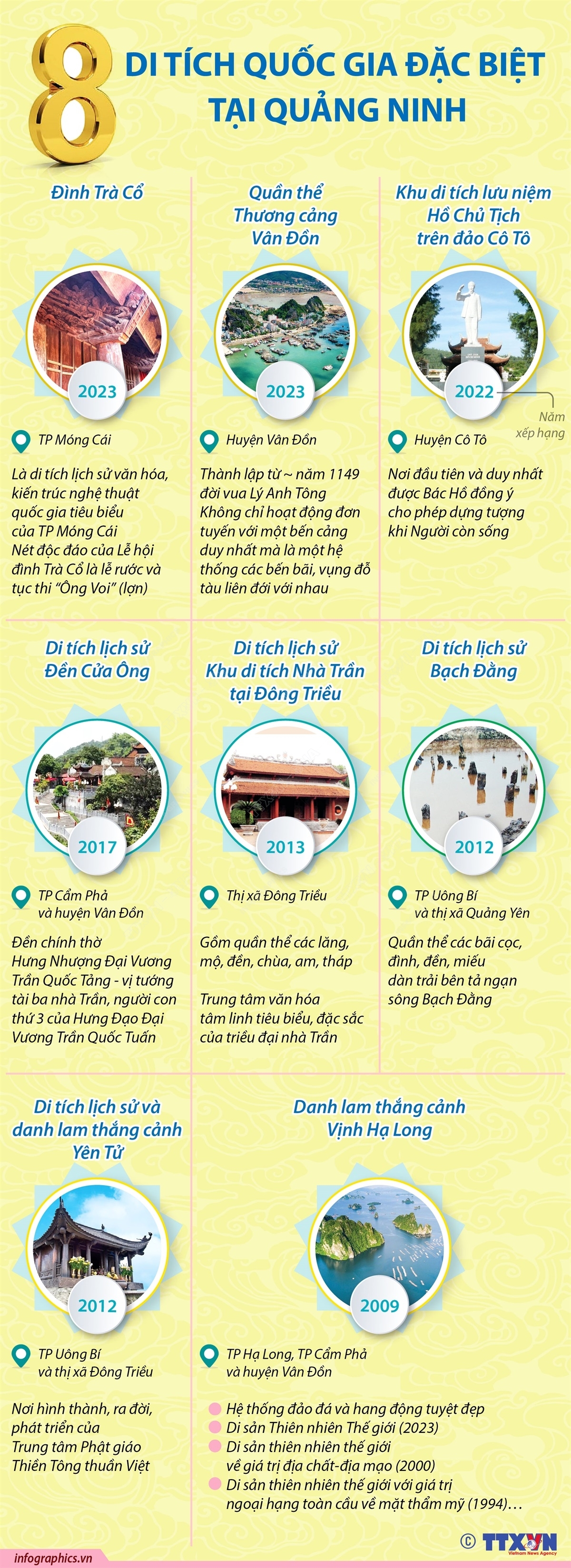 Tám Di tích Quốc gia Đặc biệt của tỉnh Quảng Ninh