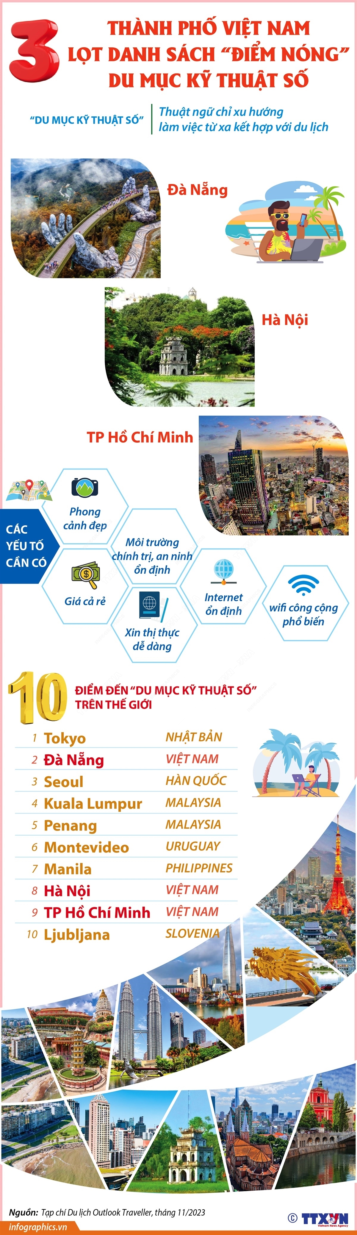 3 thành phố Việt Nam lọt danh sách 