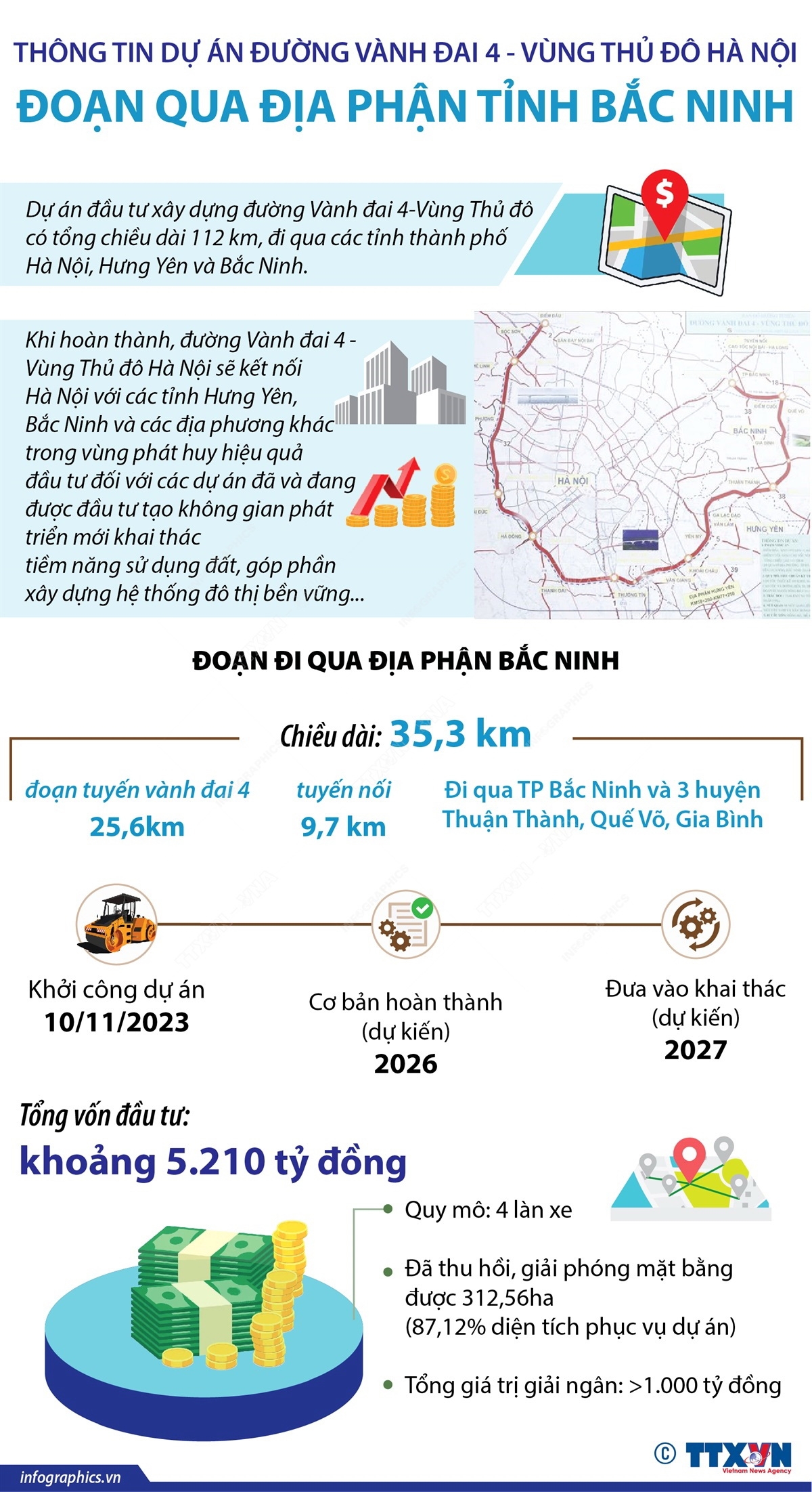 Dự án đường Vành đai 4-Vùng thủ đô Hà Nội đoạn qua tỉnh Bắc Ninh